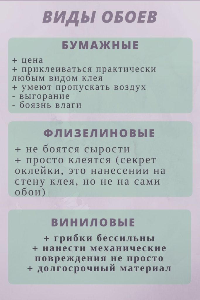 виды обоев