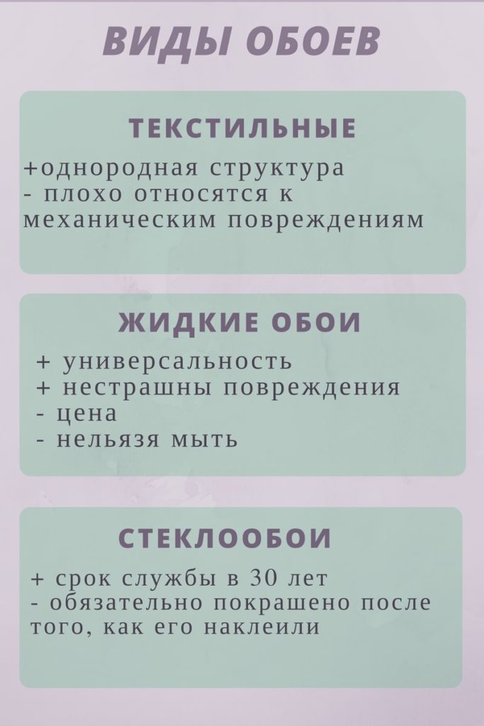 виды обоев